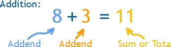 conector addens|Addend Definition (Illustrated Mathematics Dictionary) .